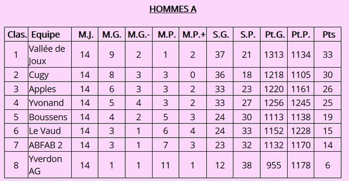 Saison 2018-2019 terminée