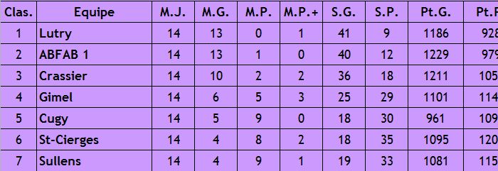 Saison 2016-2017 terminée