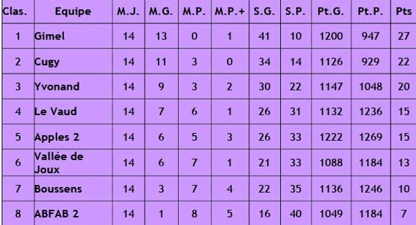 Saison 2015-2016 terminée