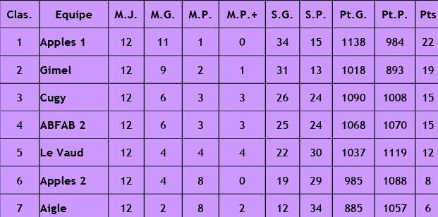 Saison 2014-2015 terminée